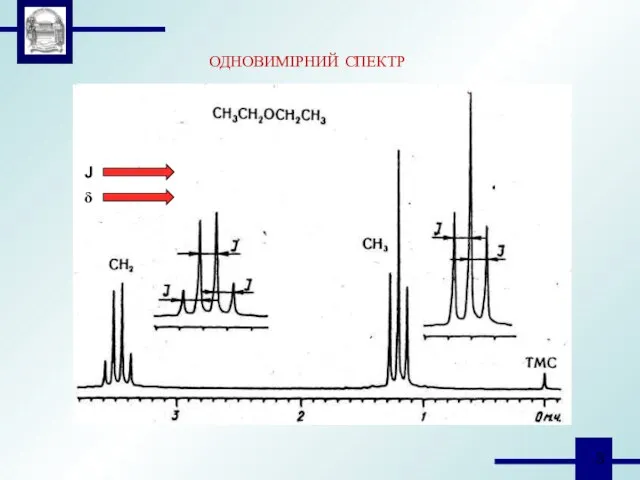ОДНОВИМІРНИЙ СПЕКТР δ J