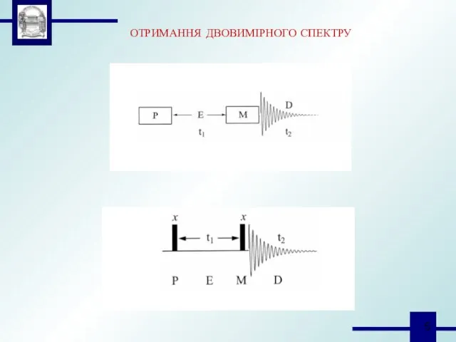 ОТРИМАННЯ ДВОВИМІРНОГО СПЕКТРУ