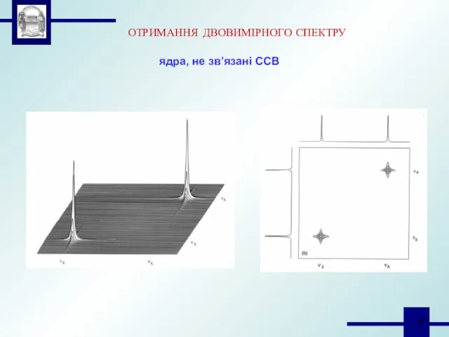 ОТРИМАННЯ ДВОВИМІРНОГО СПЕКТРУ ядра, не зв’язані ССВ