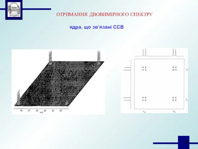 ОТРИМАННЯ ДВОВИМІРНОГО СПЕКТРУ ядра, що зв’язані ССВ