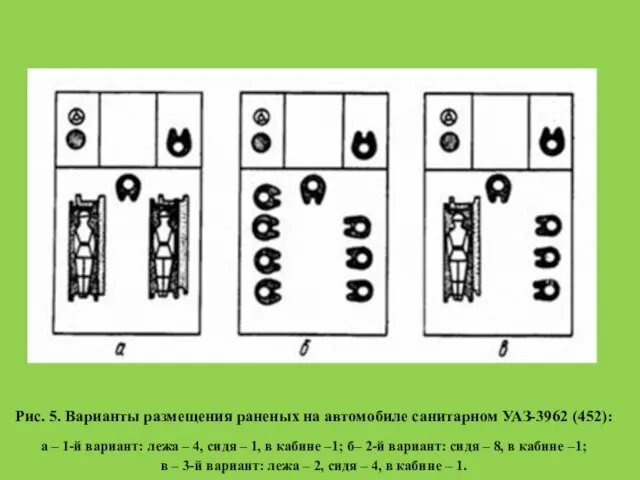 Рис. 5. Варианты размещения раненых на автомобиле санитарном УАЗ-3962 (452): а –