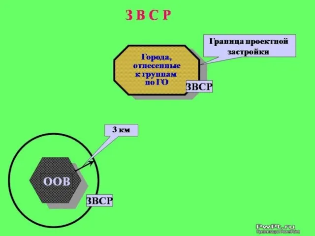 Основные законодательные акты в области гражданской обороны: