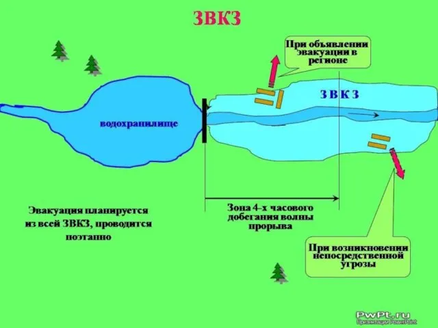 Виды ядерных взрывов: