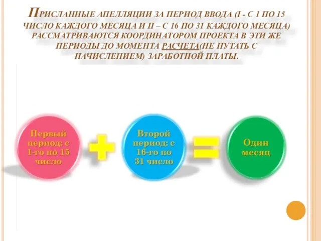 ПРИСЛАННЫЕ АПЕЛЛЯЦИИ ЗА ПЕРИОД ВВОДА (I - С 1 ПО 15 ЧИСЛО