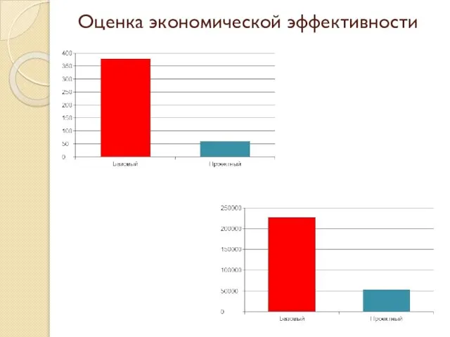 Оценка экономической эффективности