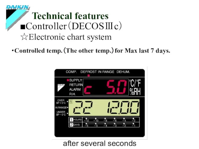 ■Controller（DECOSⅢc） Technical features ☆Electronic chart system after several seconds ・Controlled temp.（The other