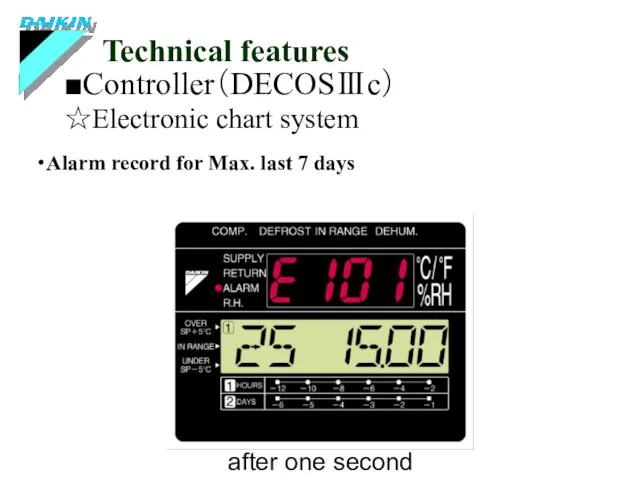 ■Controller（DECOSⅢc） Technical features ☆Electronic chart system ・Alarm record for Max. last 7 days after one second