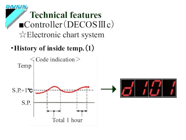 ■Controller（DECOSⅢc） Technical features ☆Electronic chart system ・History of inside temp.（1） ＜Code indication＞