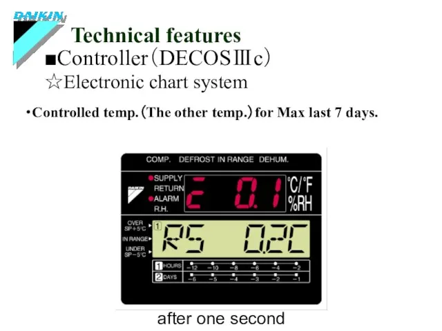 ■Controller（DECOSⅢc） Technical features ☆Electronic chart system after one second ・Controlled temp.（The other