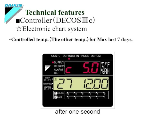 ■Controller（DECOSⅢc） Technical features ☆Electronic chart system ・Controlled temp.（The other temp.）for Max last