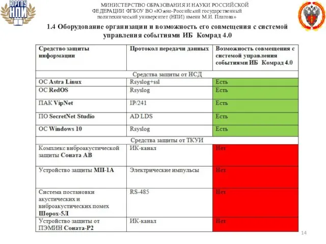 МИНИСТЕРСТВО ОБРАЗОВАНИЯ И НАУКИ РОССИЙСКОЙ ФЕДЕРАЦИИ ФГБОУ ВО «Южно-Российский государственный политехнический университет