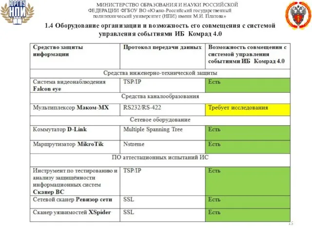 МИНИСТЕРСТВО ОБРАЗОВАНИЯ И НАУКИ РОССИЙСКОЙ ФЕДЕРАЦИИ ФГБОУ ВО «Южно-Российский государственный политехнический университет