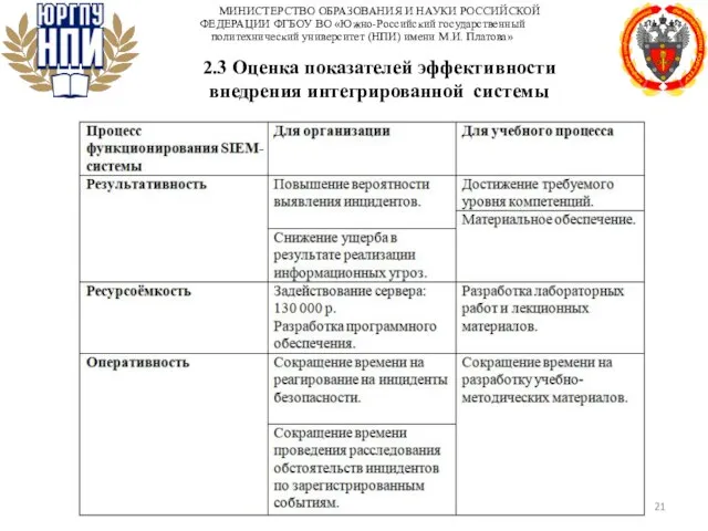 МИНИСТЕРСТВО ОБРАЗОВАНИЯ И НАУКИ РОССИЙСКОЙ ФЕДЕРАЦИИ ФГБОУ ВО «Южно-Российский государственный политехнический университет