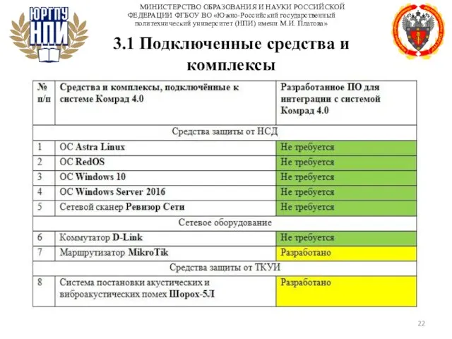 МИНИСТЕРСТВО ОБРАЗОВАНИЯ И НАУКИ РОССИЙСКОЙ ФЕДЕРАЦИИ ФГБОУ ВО «Южно-Российский государственный политехнический университет