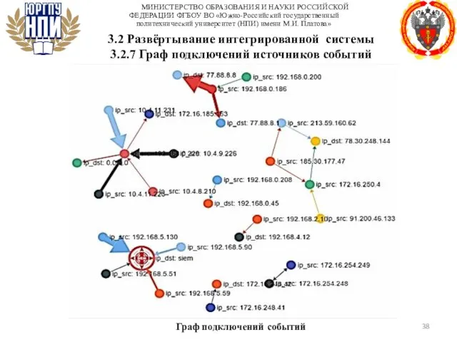 МИНИСТЕРСТВО ОБРАЗОВАНИЯ И НАУКИ РОССИЙСКОЙ ФЕДЕРАЦИИ ФГБОУ ВО «Южно-Российский государственный политехнический университет