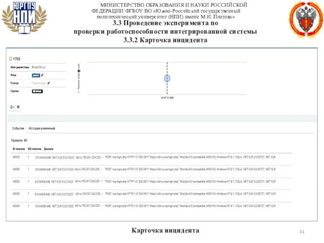 МИНИСТЕРСТВО ОБРАЗОВАНИЯ И НАУКИ РОССИЙСКОЙ ФЕДЕРАЦИИ ФГБОУ ВО «Южно-Российский государственный политехнический университет