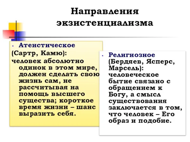 Направления экзистенциализма Атеистическое (Сартр, Камю): человек абсолютно одинок в этом мире, должен