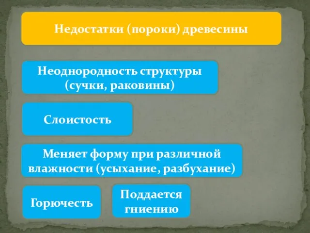 Недостатки (пороки) древесины Неоднородность структуры (сучки, раковины) Слоистость Меняет форму при различной