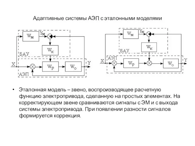 Адаптивные системы АЭП с эталонными моделями Эталонная модель – звено, воспроизводящее расчетную