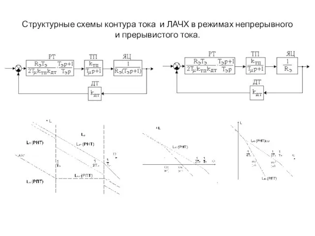 Структурные схемы контура тока и ЛАЧХ в режимах непрерывного и прерывистого тока.