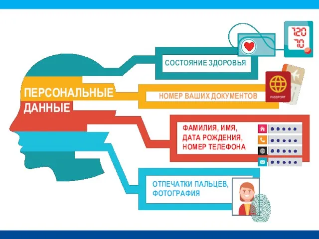 НОМЕР ВАШИХ ДОКУМЕНТОВ СОСТОЯНИЕ ЗДОРОВЬЯ ПЕРСОНАЛЬНЫЕ ДАННЫЕ ФАМИЛИЯ, ИМЯ, ДАТА РОЖДЕНИЯ, НОМЕР ТЕЛЕФОНА ОТПЕЧАТКИ ПАЛЬЦЕВ, ФОТОГРАФИЯ