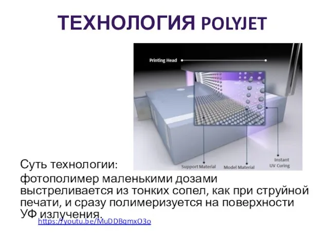 ТЕХНОЛОГИЯ POLYJET Суть технологии: фотополимер маленькими дозами выстреливается из тонких сопел, как