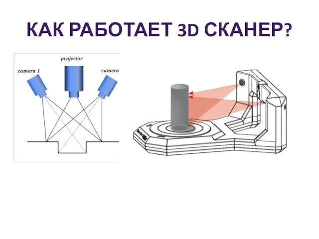 КАК РАБОТАЕТ 3D СКАНЕР?