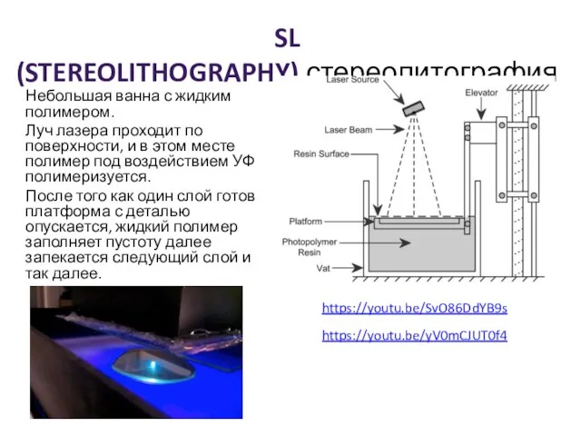 SL (STEREOLITHOGRAPHY) стереолитография Небольшая ванна с жидким полимером. Луч лазера проходит по