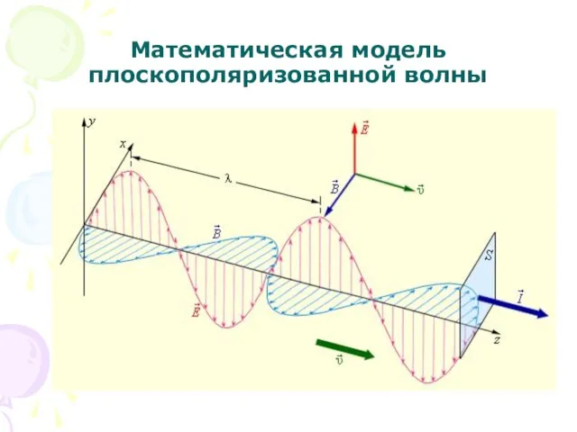 Математическая модель плоскополяризованной волны