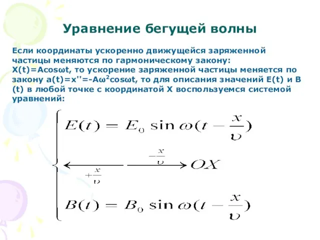 Уравнение бегущей волны Если координаты ускоренно движущейся заряженной частицы меняются по гармоническому