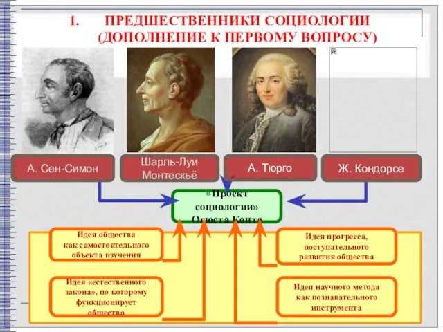 ПРЕДШЕСТВЕННИКИ СОЦИОЛОГИИ (ДОПОЛНЕНИЕ К ПЕРВОМУ ВОПРОСУ) «Проект социологии» Огюста Конта Идея общества