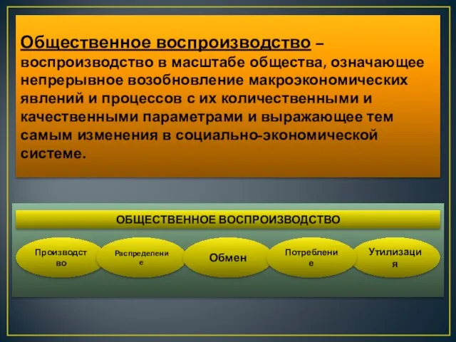 Общественное воспроизводство – воспроизводство в масштабе общества, означающее непрерывное возобновление макроэкономических явлений