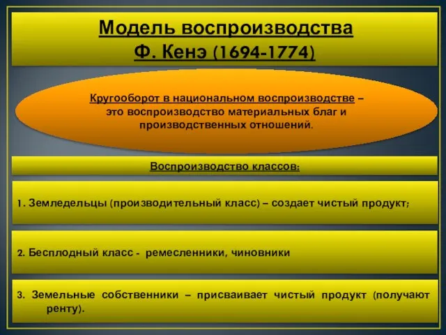 Модель воспроизводства Ф. Кенэ (1694-1774) Кругооборот в национальном воспроизводстве – это воспроизводство