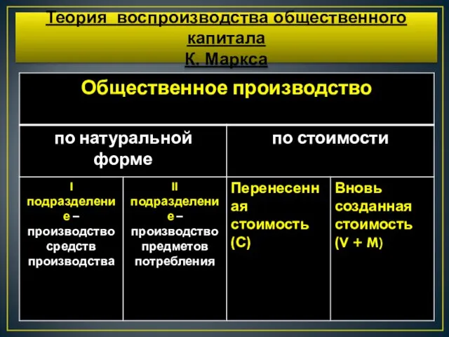 Теория воспроизводства общественного капитала К. Маркса