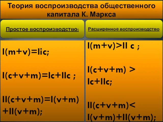 Теория воспроизводства общественного капитала К. Маркса Простое воспроизводство: Расширенное воспроизводство I(m+v)=Iic; I(c+v+m)=Ic+IIc