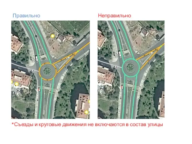 Правильно Неправильно *Съезды и круговые движения не включаются в состав улицы