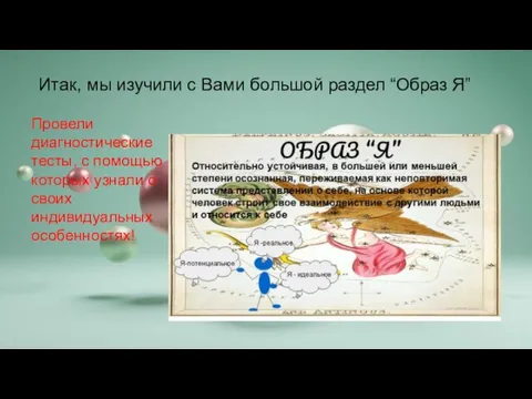 Итак, мы изучили с Вами большой раздел “Образ Я” Провели диагностические тесты,