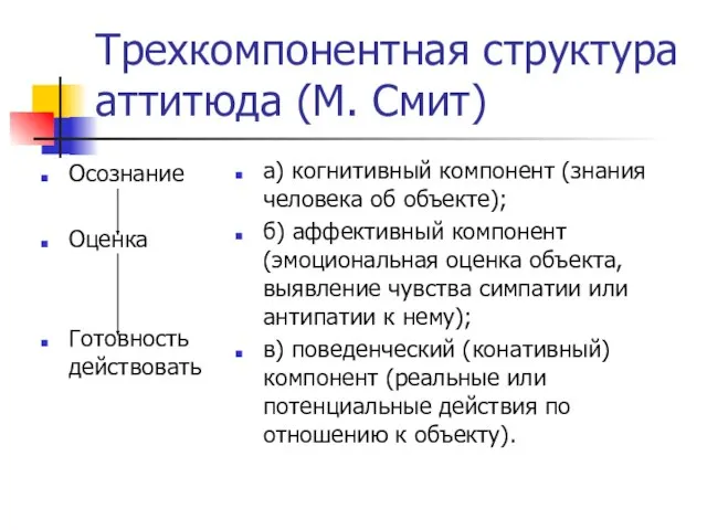 Трехкомпонентная структура аттитюда (М. Смит) Осознание Оценка Готовность действовать а) когнитивный компонент