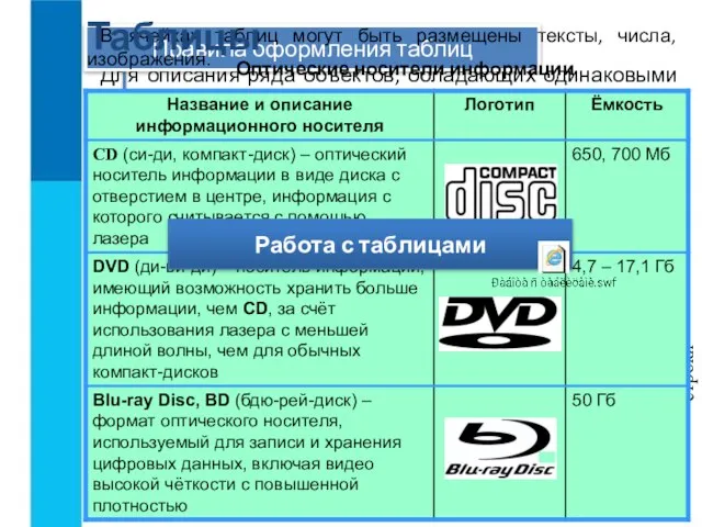 Таблицы Для описания ряда объектов, обладающих одинаковыми наборами свойств, наиболее часто используются