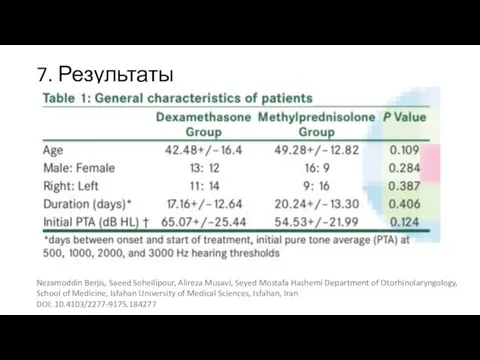 7. Результаты Nezamoddin Berjis, Saeed Soheilipour, Alireza Musavi, Seyed Mostafa Hashemi Department