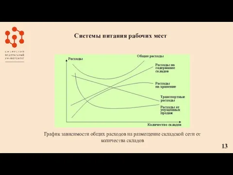 Системы питания рабочих мест График зависимости общих расходов на размещение складской сети от количества складов