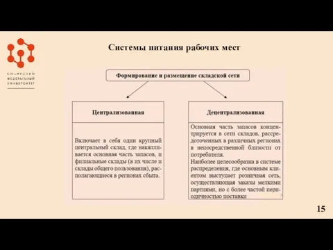 Системы питания рабочих мест