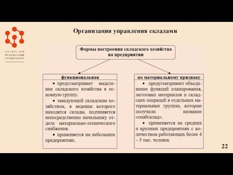 Организация управления складами