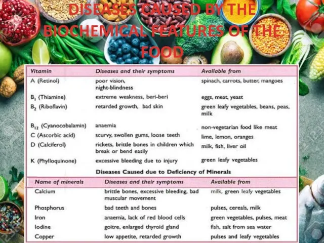 DISEASES CAUSED BY THE BIOCHEMICAL FEATURES OF THE FOOD