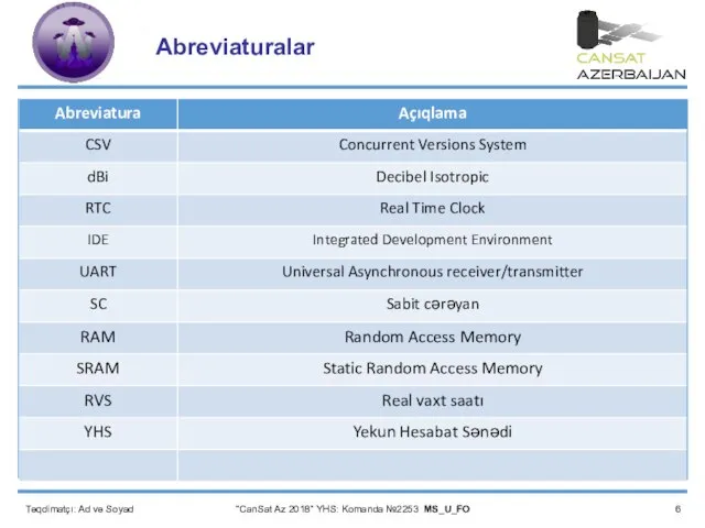 Təqdimatçı: Ad və Soyad Abreviaturalar “CanSat Az 2018” YHS: Komanda №2253 MS_U_FO