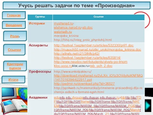 Учусь решать задачи по теме «Производная» Главная Введение ЕГЭ Итоги Критерии оценок Роли. Ссылки