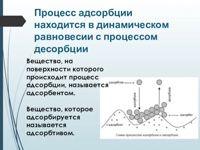 Процесс адсорбции находится в динамическом равновесии с процессом десорбции Вещество, на поверхности