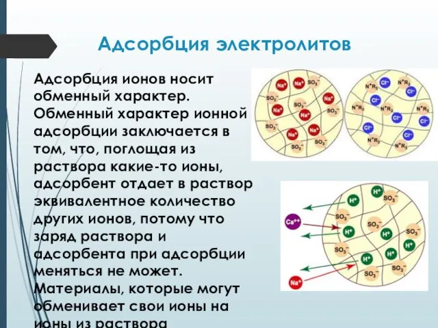 Адсорбция электролитов Адсорбция ионов носит обменный характер. Обменный характер ионной адсорбции заключается