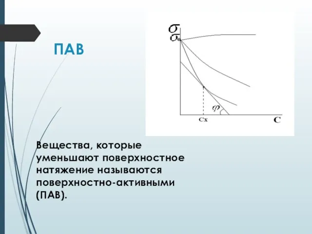 ПАВ Вещества, которые уменьшают поверхностное натяжение называются поверхностно-активными (ПАВ).