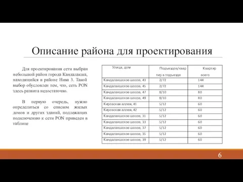 Описание района для проектирования Для проектирования сети выбран небольшой район города Кандалакша,